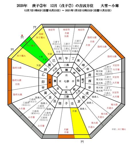 月桂樹 風水 方位